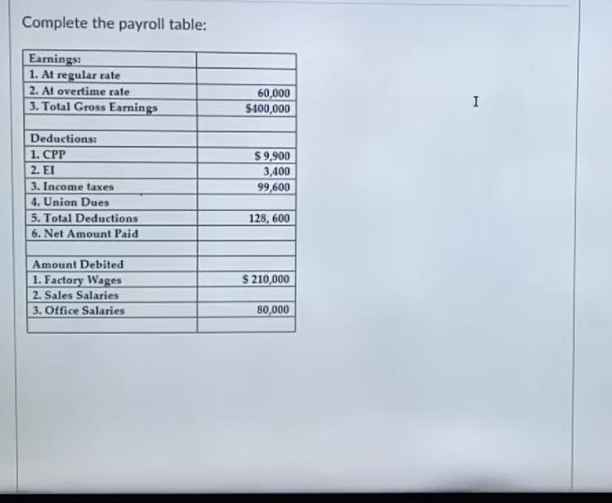 2. At overtime rate 60,000 3. Total Gross Earnings $400,000 Deductions: 1.