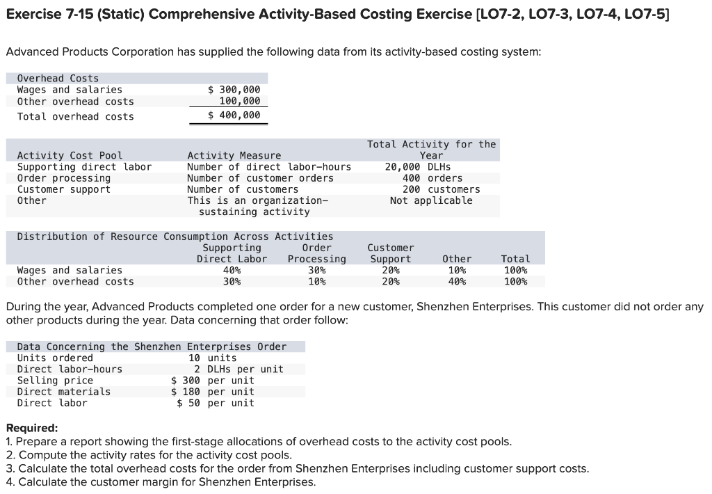 PLEASE SHOW HOW YOU GOT ANSWERS Exercise 7-15 (Static) Comprehensive Activity-Based Costing