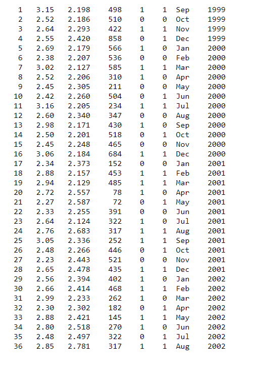 1 0 1 2 3 4 1 0 5 6 7