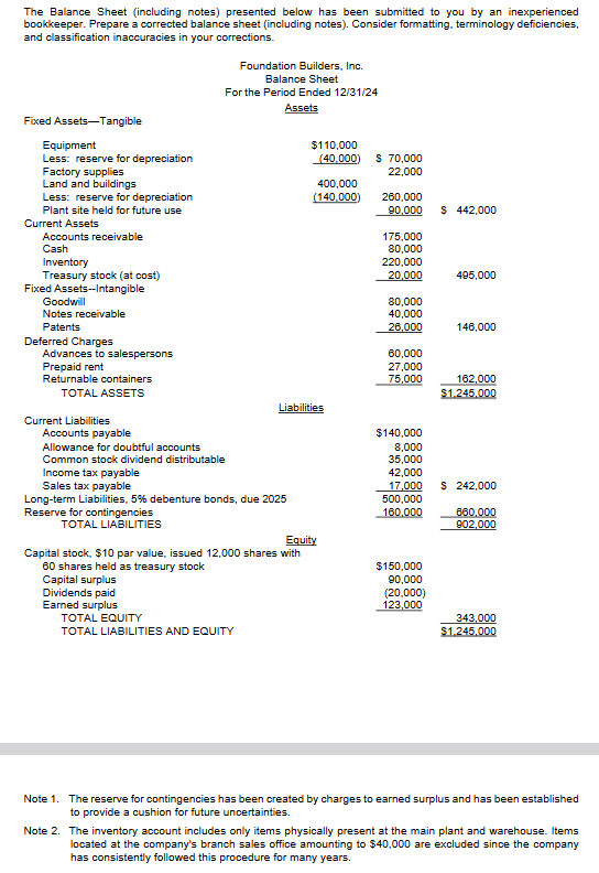 The Balance Sheet (including notes) presented below has been submitted to