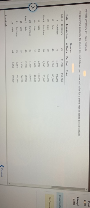  Final Score Periodic Inventory by Three Methods The beginning inventory for