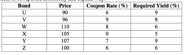 ANSWER GIVEN, PLEASE PROVIDE EXPLANATION ANSWER = V, X, Y are errors