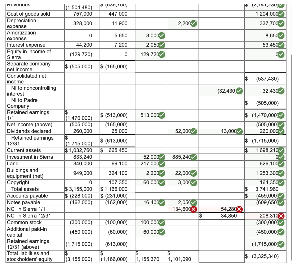 buys 80 percent of the outstanding common stock of Sierra Corporation on