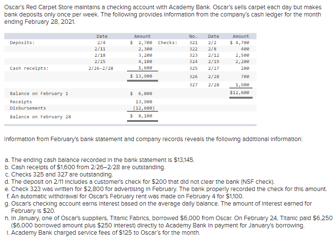 Oscar's Red Carpet Store maintains a checking account with Academy Bank.