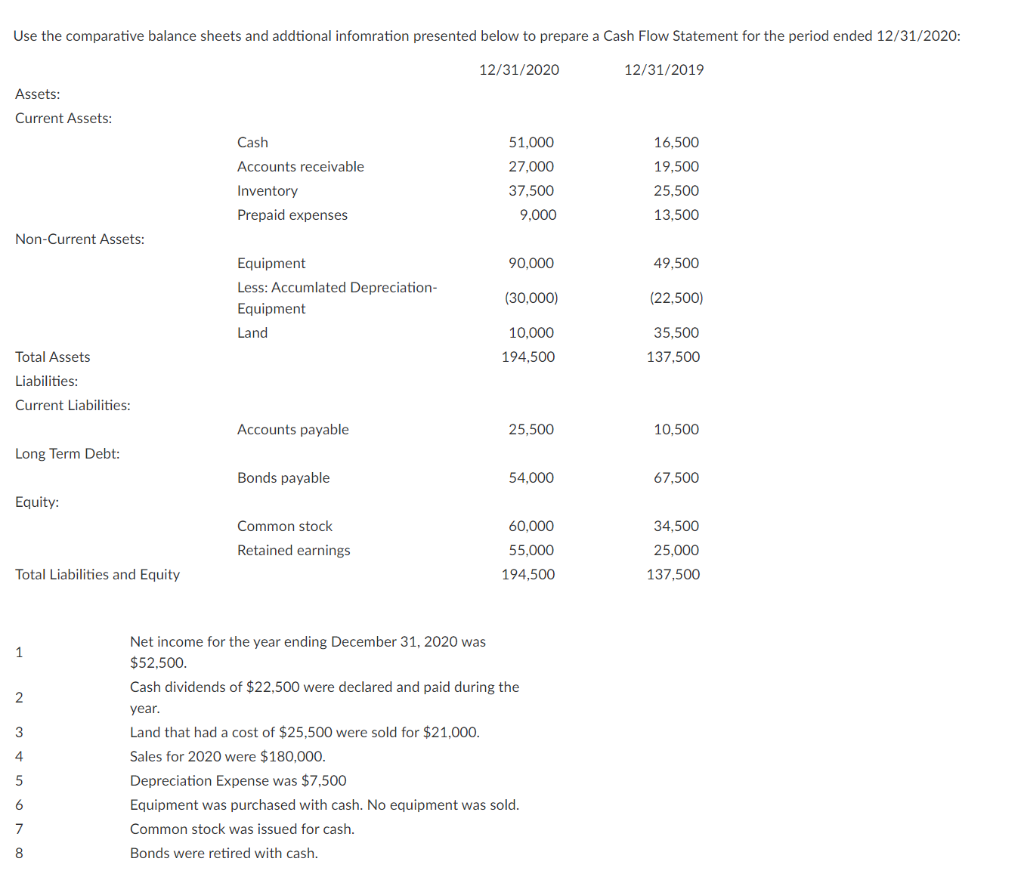  Use the comparative balance sheets and addtional infomration presented below to