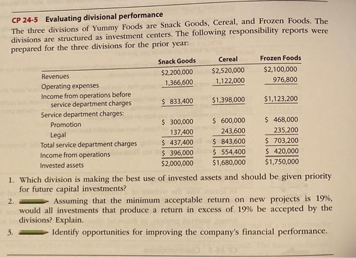  i need help please thank you. CP 24-5 Evaluating divisional performance