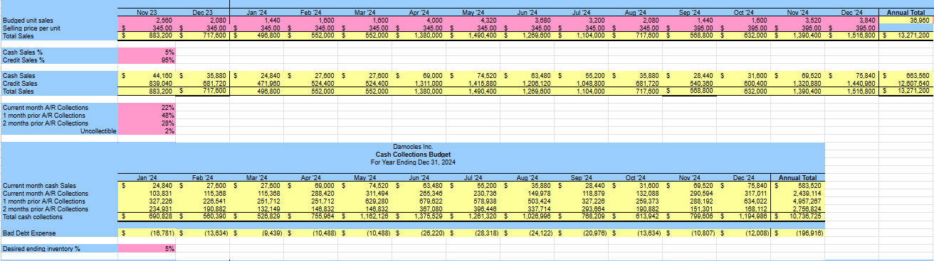 for continual improvement of server efficiency. A small Italian software company produces