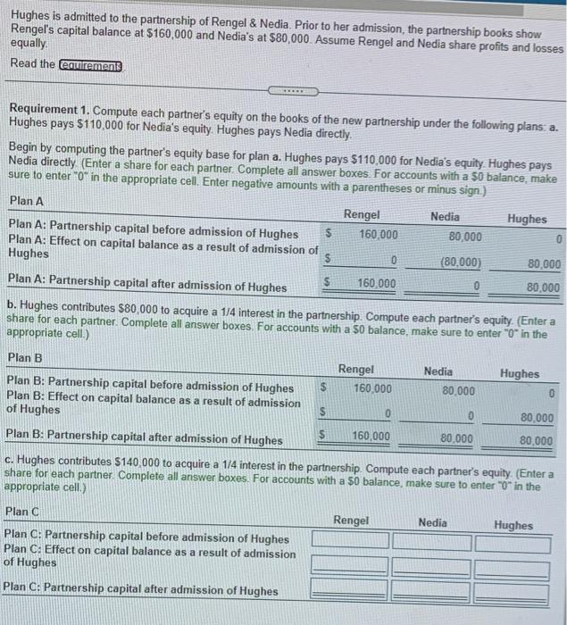 Compute each partner's equity on the books of the new partnership under
