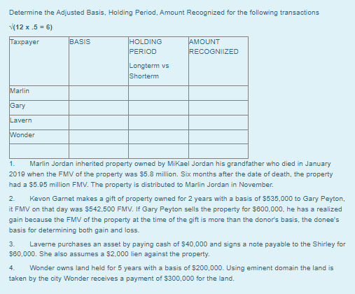  Determine the Adjusted Basis, Holding Period, Amount Recognized for the following