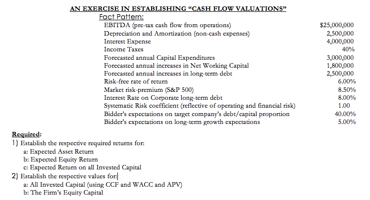  AN EXERCISE IN ESTABLISHING CASH FLOW VALUATIONS Fact Pattern: EBITDA (pre-tax