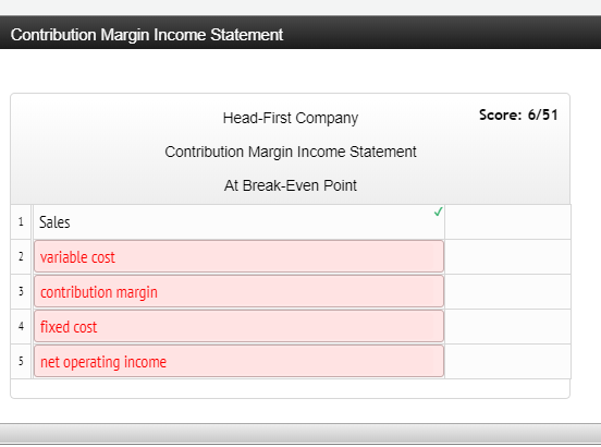  Contribution Margin Income Statement Head-First Company Score: 6/51 Contribution Margin Income