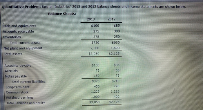  Quantitative Problem: Rosnan Industries 2013 and 2012 balance sheets and income