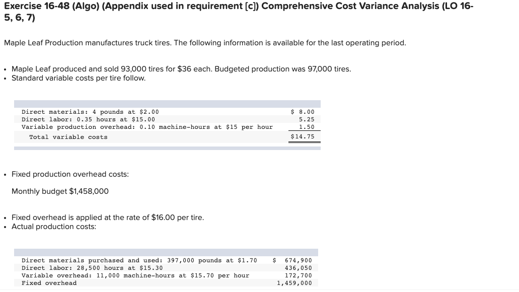  Exercise 16-48 (Algo) (Appendix used in requirement [c]) Comprehensive Cost Variance