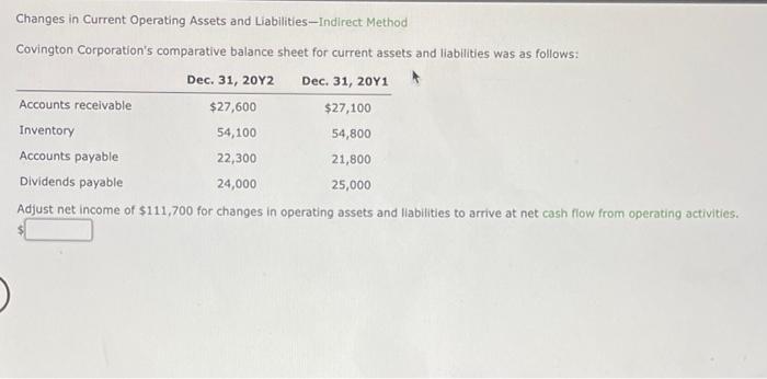  Changes in Current Operating Assets and Liabilities-Indirect Method Covington Corporation's comparative