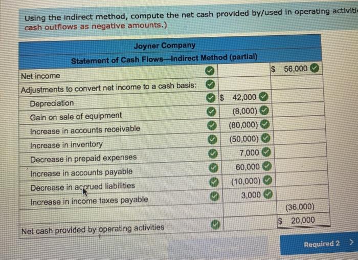 I have tgis problem basically done but the website says this specific