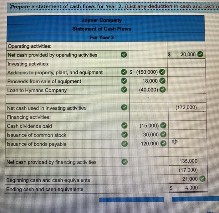 problem is not complete and was wondering if someone could tell me