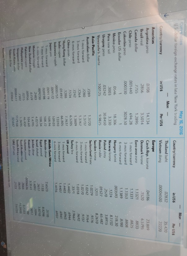 What is the interpretation for your results? EXHIBIT 5.4 Exchange Rates a