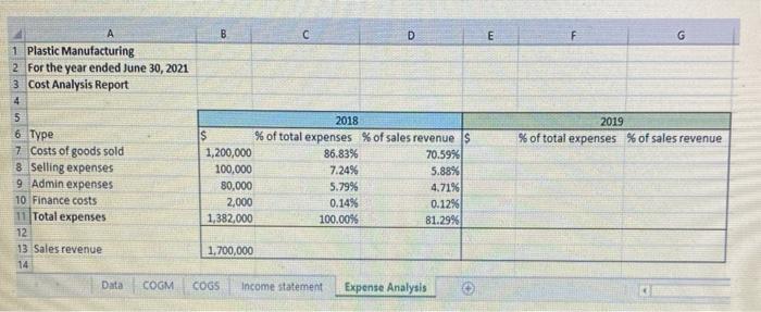 Adjusting for acxounting errors, ommissions and expense analysis The companys accountant has