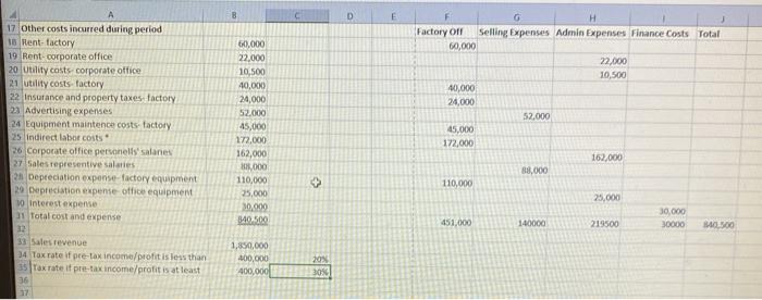 places for any omission or include correct figure where it is incorrect