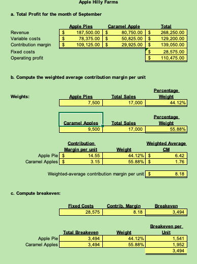 some of the estimated sales and costs that they thought would incur