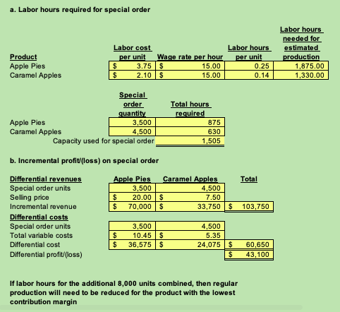for the month of September. Here are some of those estimates: Total