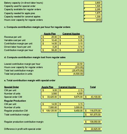 Sales price (per unit) Expected sales units (for September) Apple Pies $25.00