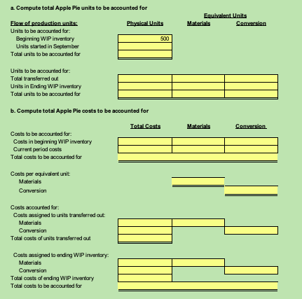 7,500 Caramel Apples $8.50 9,500 17,000 Total $21,900.00 Expected Manufacturing costs: Fixed