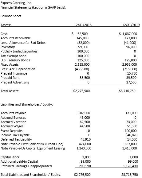Tax Return - C corporation Instructions: Please complete Express Catering, Inc.s 2019