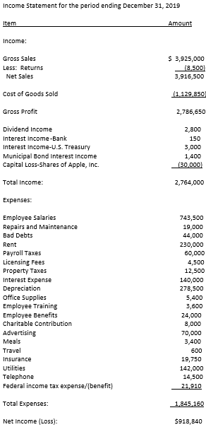 Form 1120, U.S. Corporation Income Tax Return, based upon the information provided