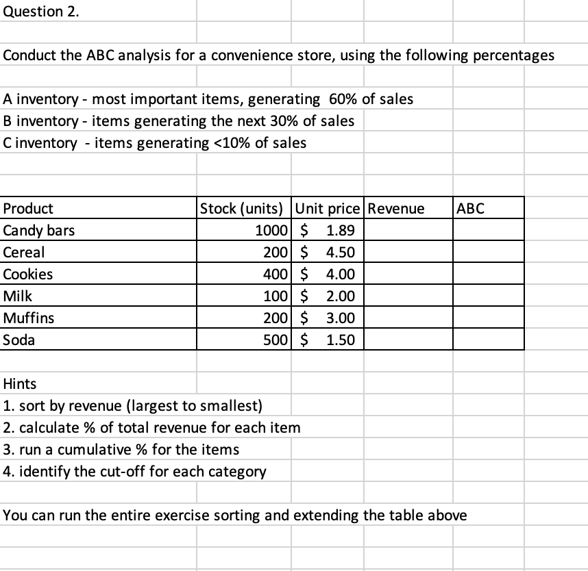  Question 2. Conduct the ABC analysis for a convenience store, using