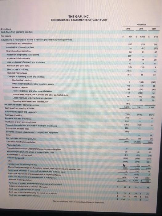 the additional information given below, compute these ratios for the most current