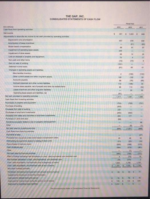 year shown - fiscal year 2019 - which ended on February 1,