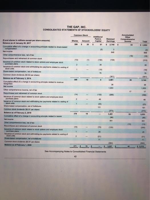 2020. Show all computations. (round to 2 decimal places; (percent 15% or