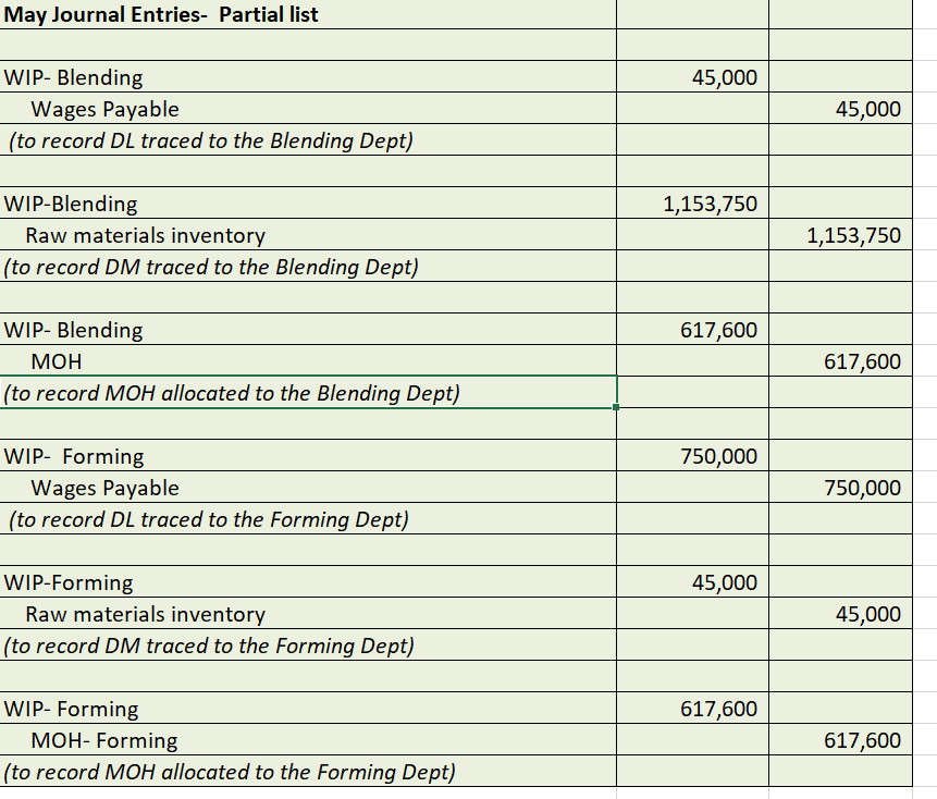 reports each month. The new controller would like you, as an intern,