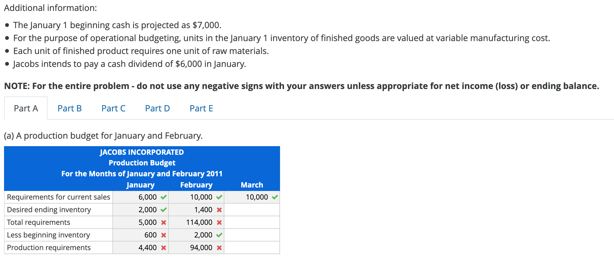 manufactures a product with a selling price of $50 per unit. Units