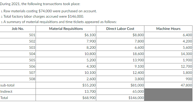 information prepare a partial income statement Snoopy Company uses a job order