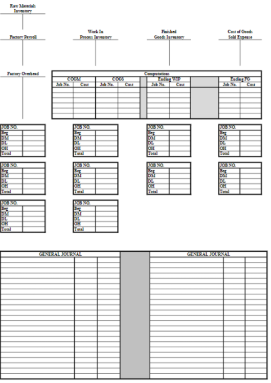 Raw Materials $19,400 Work in Process $37,000 Finished Goods $152.000 The Work
