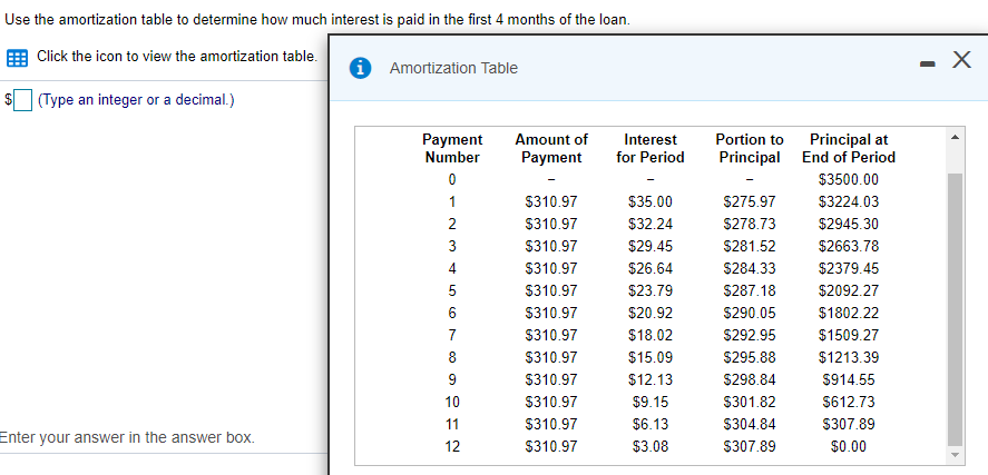 Use the amortization table to determine how much interest is paid