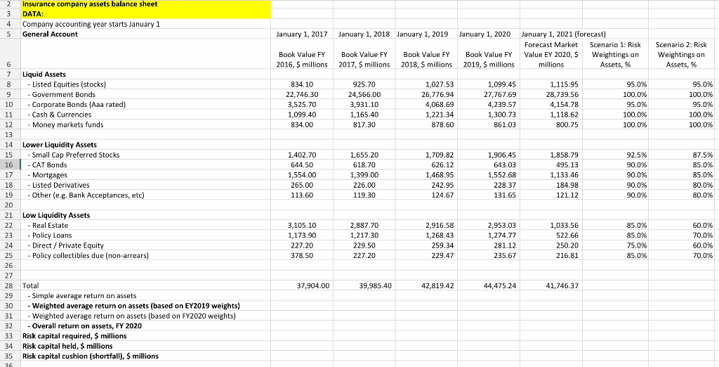 Please include formulas where necessary, thank you in advance! 2 3 4
