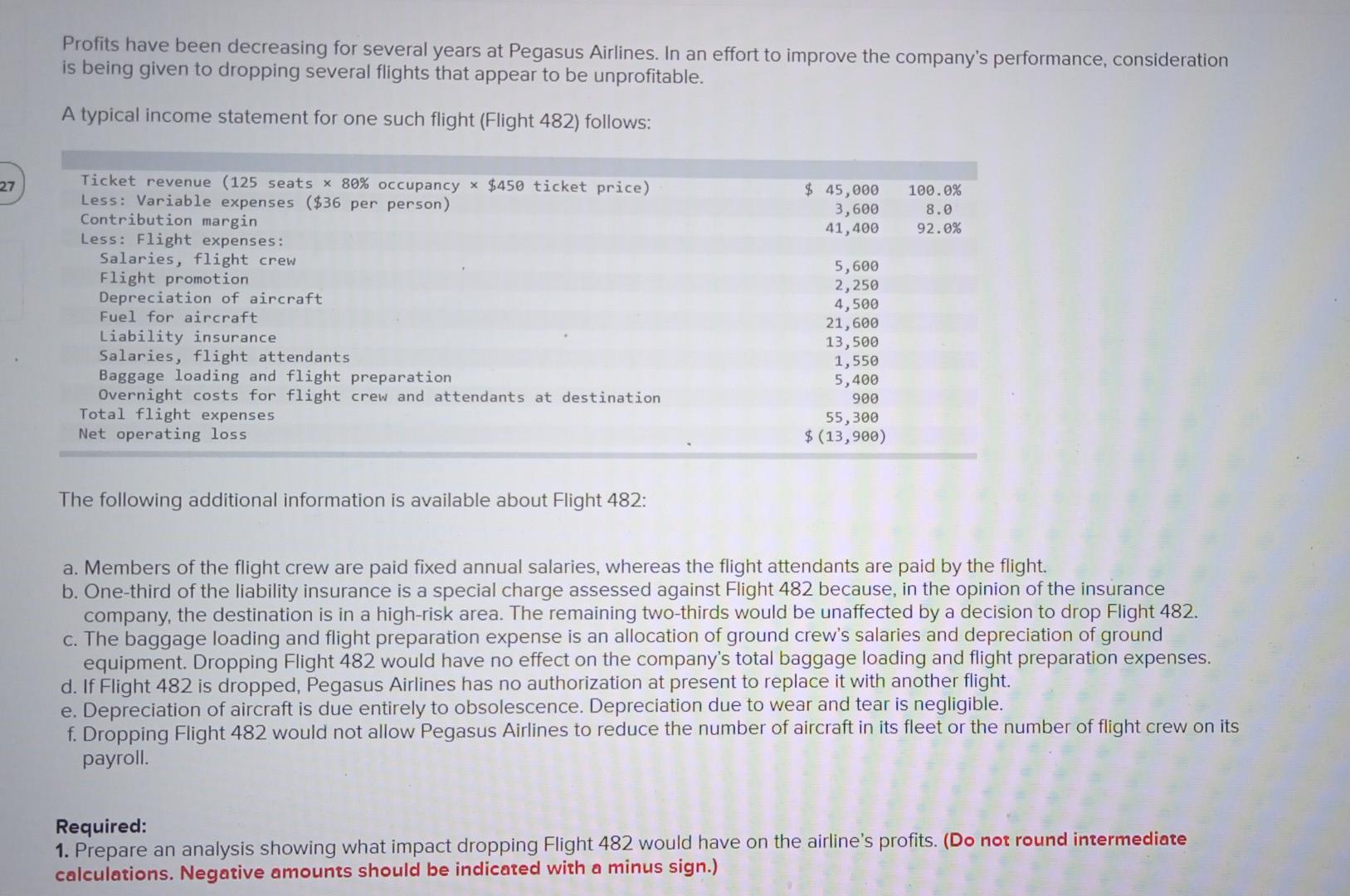 write it properly Profits have been decreasing for several years at