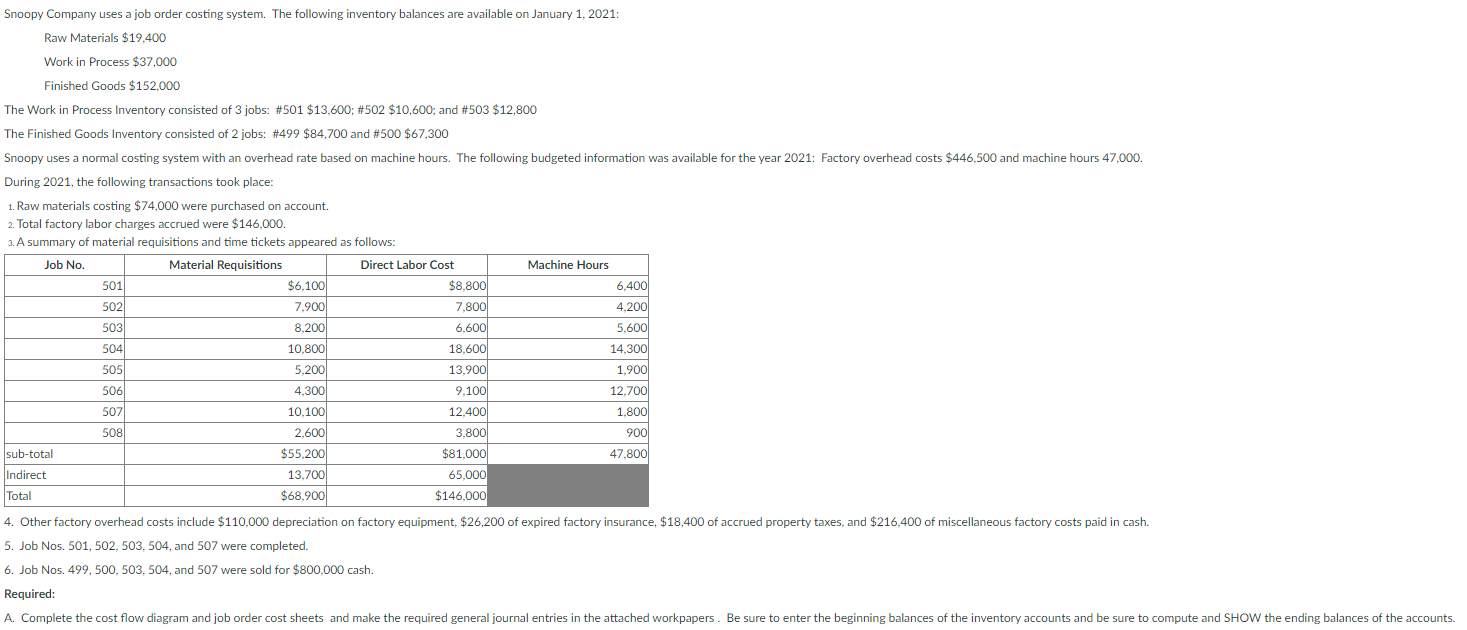  - Using the information prepare a manufacturing statement. - Using the