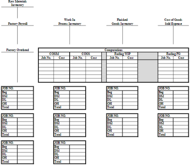 information prepare a partial income statement Snoopy Company uses a job order
