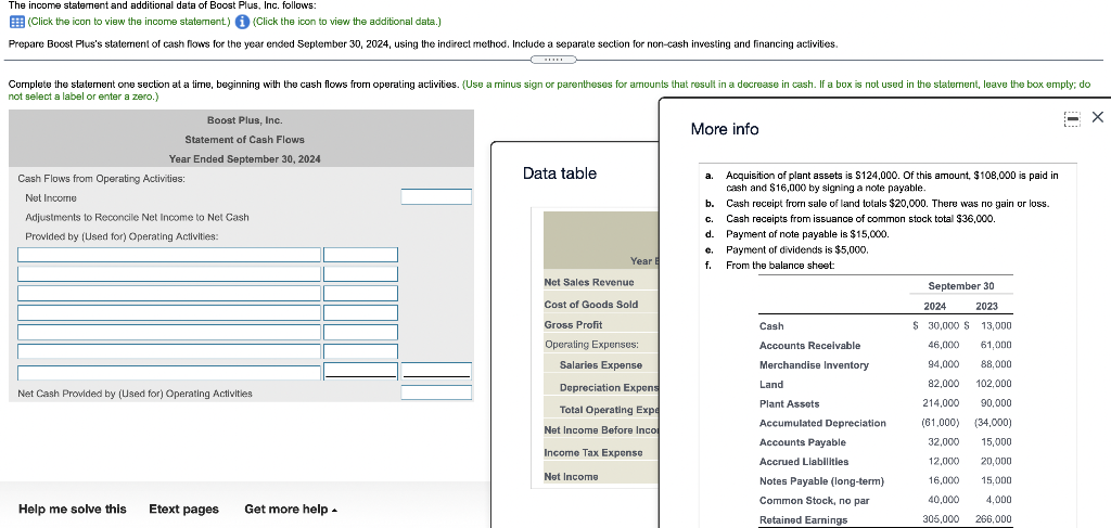  The income statement and additional data of Boost Plus, Inc. follows:
