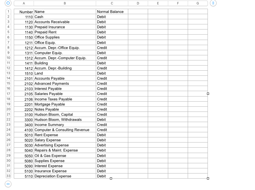 I have to create a general ledger, worksheet, income statement, and changes