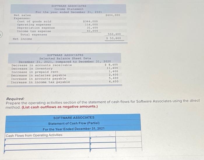please use the direct method $604,000 SOFTWARE ASSOCIATES Income Statement For the