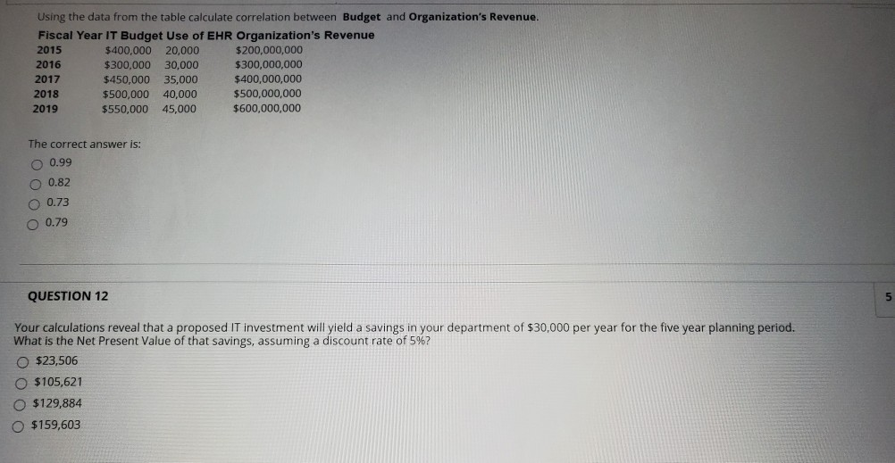  Using the data from the table calculate correlation between Budget and