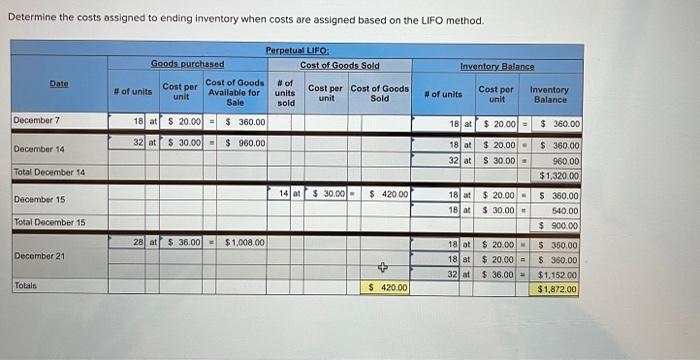 below.) Trey Monson starts a merchandising business on December 1 and enters