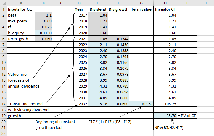 the intrinsic value of GE In each of the following scenarios by