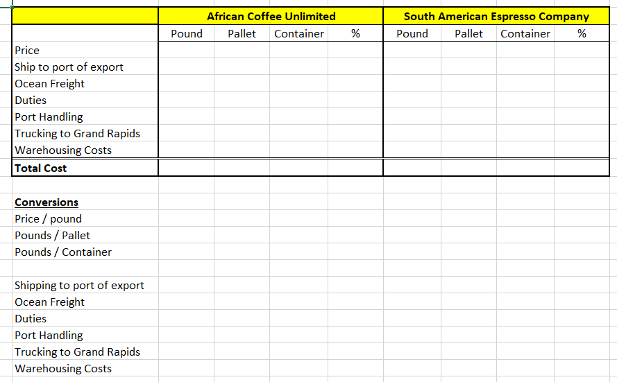 Caf Inc. has been doing well. Revenue from its three lines of