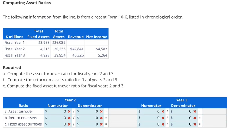  Computing Asset Ratios The following information from Ike Inc. is from